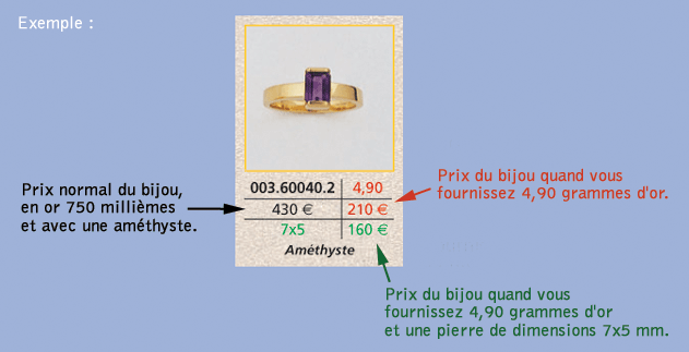 exemple bague améthyste