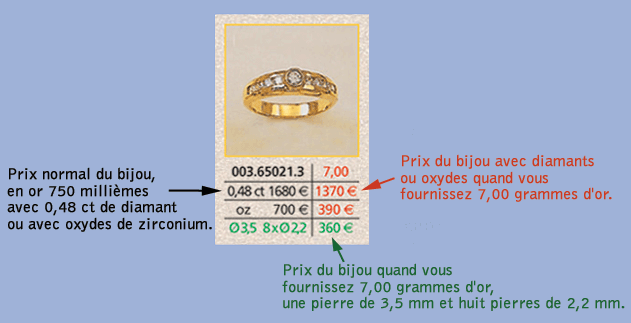 exemple bague diamants ou oxydes de zirconium
